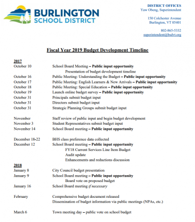 Budget timeline 