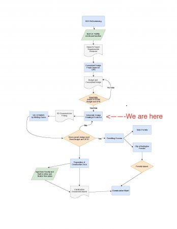BHS flowchart