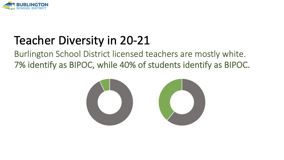 Teacher diversity in BSD