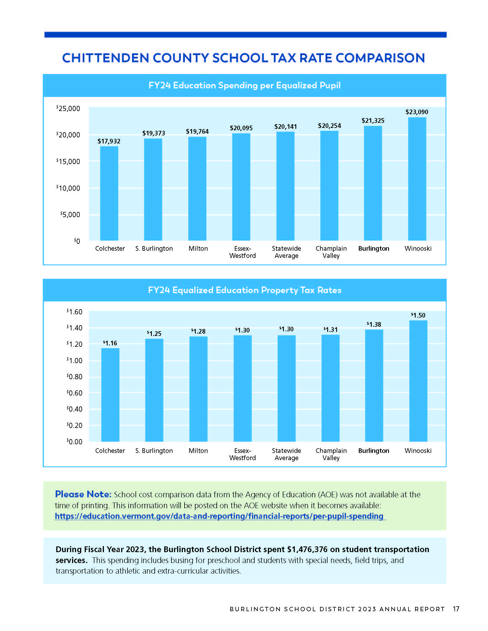 Charts showing School tax rate comparisons