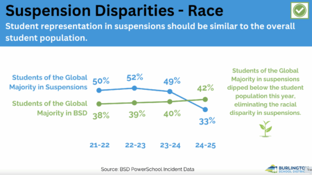 Suspension Disparities by Race