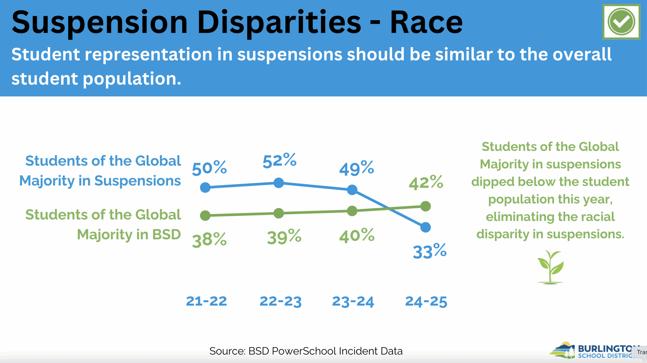 Suspension Disparities by Race Suspension Disparities by Race