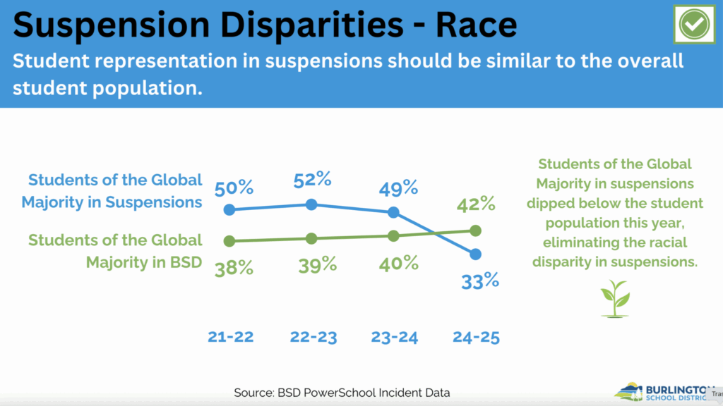 chart showing decrease in disparities